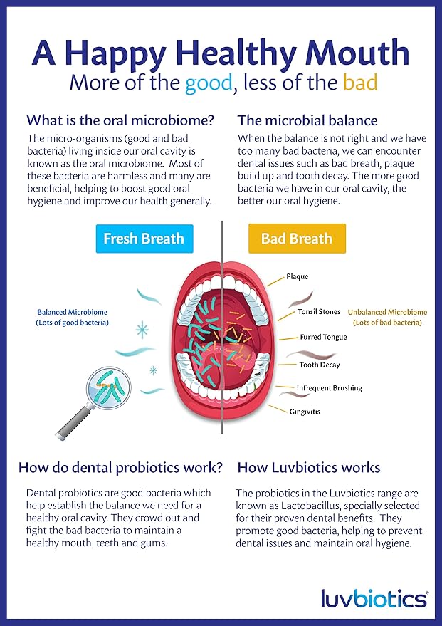 Luvbiotics Family Value Pack - 3 Packs Each of Mint Lozenges + Fluoride Mouthwash + Original Toothpaste to Balance Oral microbiome with Probiotics and Xylitol.