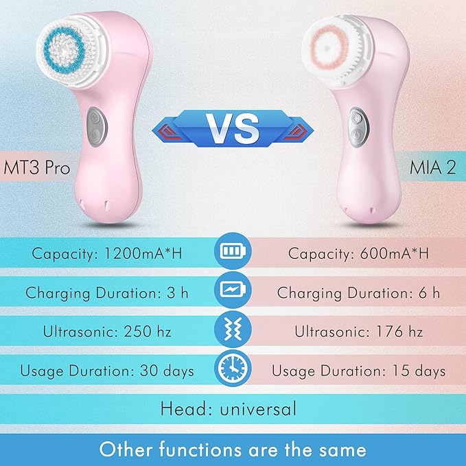 Microtree Electric Facial Cleansing Brush and Brush Head Replacement Sonic Vibrating Rechargeable Face Scrubber Exfoliator 2 Speeds for Gentle Clean