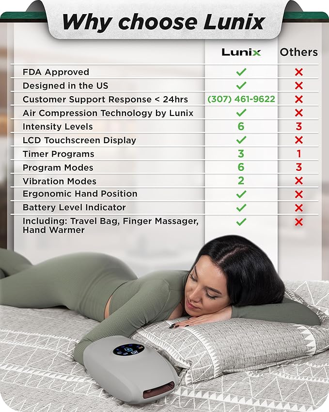 Lunix LX7 FSA Carpal Tunnel &amp Wrist Pain Relief Device Heated Air Compression Hand Massager for Arthritis Mothers Day Gifts for Women &amp Mom Touchscreen Cloud Gray
